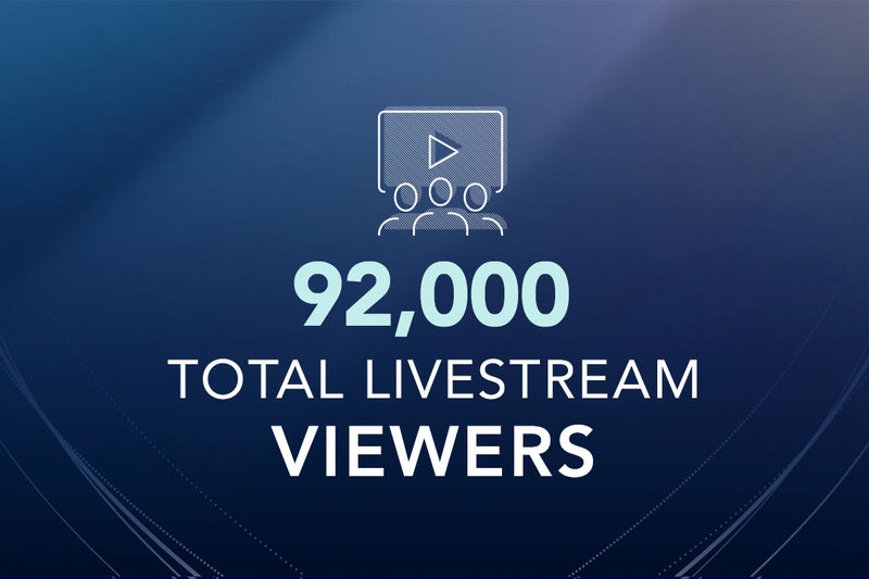 92,000 viewers watched Penn State's virtual spring 2020 commencement
