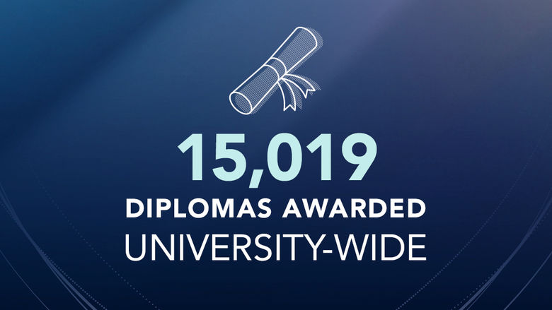 13,992 diplomas awarded at spring 2020 Penn State commencement