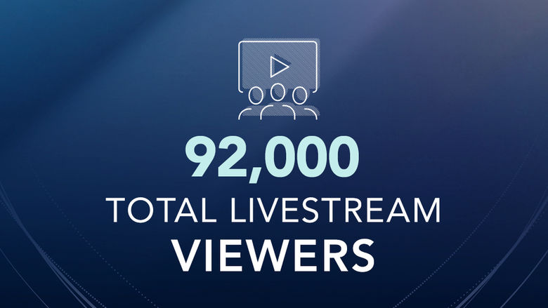 92,000 viewers watched Penn State's virtual spring 2020 commencement